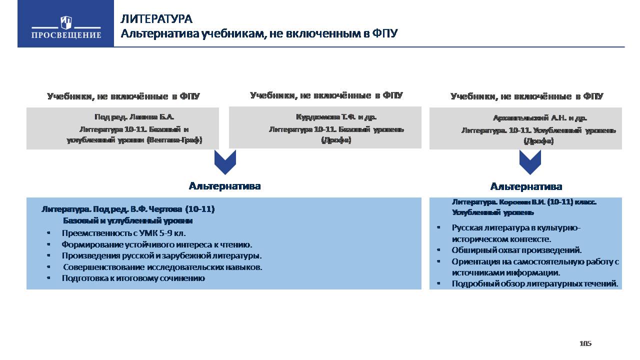 Презентация фпу просвещение