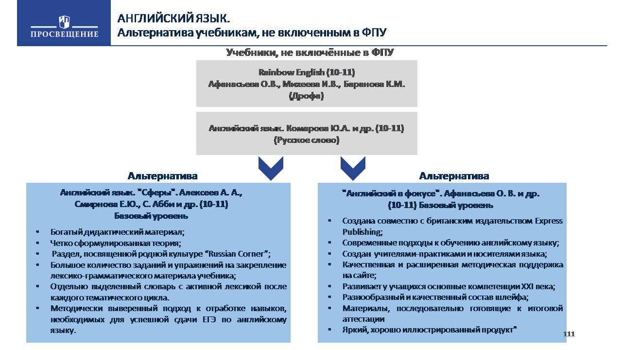 Презентация фпу просвещение